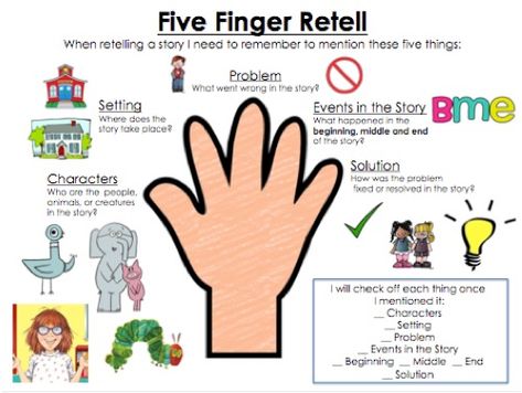 Graphic Organizers - Joshua Hakimian's Teacher Portfolio Story Retelling, Teacher Portfolio, Corner Ideas, Math Graphic Organizers, Adding Details, Kindergarten Fun, Graphic Organizer, Story Setting, Story Telling