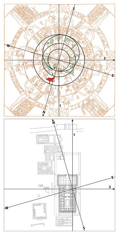 Denderah Zodiac Denderah Zodiac S. Battaglia, G. Miglietta and Opera Laboratori Fiorentini Full scale reproduction of the Zodiac from the Temple of Hathor in Denderah, the first depiction of the heavens in which use is made of stereographic projection. The outermost circle shows 36 decans, each scanning a 10-day interval; the first decan is level with Sirius, the star that heralds the beginning of the year and the arrival of the Nile flood. The second circle shows the constellations in the... Egyptian Geometry, Egypt Astrology, Dendera Zodiac, Temple Of Hathor, Alchemy Art, The Constellations, Sacred Geometric, Sky Stars, Luxor Egypt