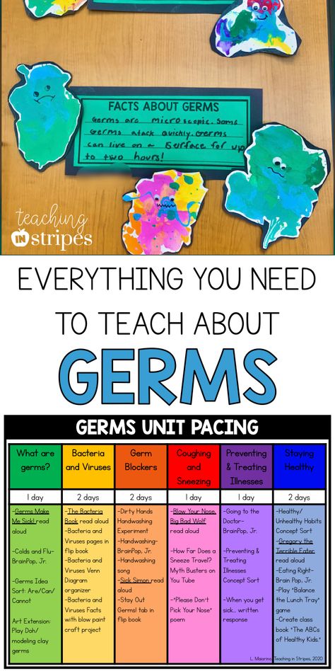 Lots of great ideas to teach students about germs.  Books, resources, crafts, and experiments.  A free pacing guide helps you pace out a two-week germs unit, with links to everything you'll need.  Such easy planning for such an important an engaging topic! Germs Anchor Chart, Health Lesson Plans Elementary, Germs Preschool Activities Lesson Plans, Germs Are Not For Sharing Activities, Germs Lesson Plan Preschool, Germ Activities For Preschool, Germs Activities For Kids, Germ Activities, Health Education Activities