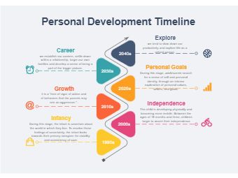 Personal Development Timeline Personal Timeline Ideas, Personal Timeline, Infographic Ideas, Developmental Stages, Make An Infographic, Three Children, Slide Design, Caregiver, Personal Development