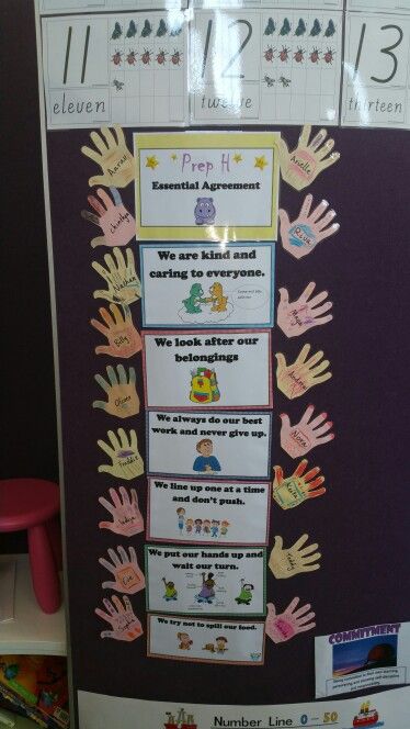 Essential Agreements Kindergarten, Class Agreement Display, Essential Agreements Classroom, Classroom Idea, Pencil Sketches, Classroom Displays, Number Line, Grade 2, Kindergarten Classroom