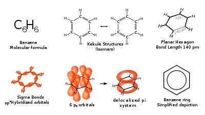 Benzene - Wikipedia, the free encyclopedia Health Hazard Benzene is used in the production of oil, plastics, etc. Small doses of exposure lead to cancers especially multiple myeloma. Organic Chem, Chemistry Worksheets, Hydrogen Atom, Molecular Structure, Chemical Formula, What Is The Difference Between, Organic Chemistry, Write It Down, Science Lessons