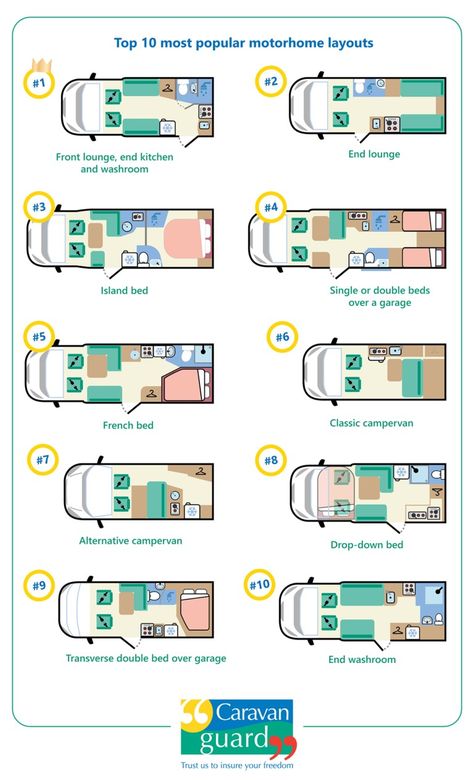 Vanbuild Layouts, Lwb Campervan Layout, Motorhome Garage Ideas, Bus Build Layout, Camping Caravan Ideas, Caravan Layout Ideas, Van Layout With Bathroom, Caravan Floor Plan, Campervan Layout Floor Plans