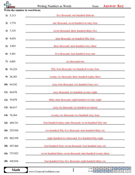 - Numeric to Word Within 1 Million worksheet Write In Words Worksheet Maths, Grade 4 Mathematics Worksheets, Whole Numbers Worksheet Grade 6, Grade 7 Math Worksheets With Answers, Rounding Off Numbers Worksheets Grade 5, Numbers In Words, Number Words Worksheets, Words Worksheet, Worksheets Kindergarten