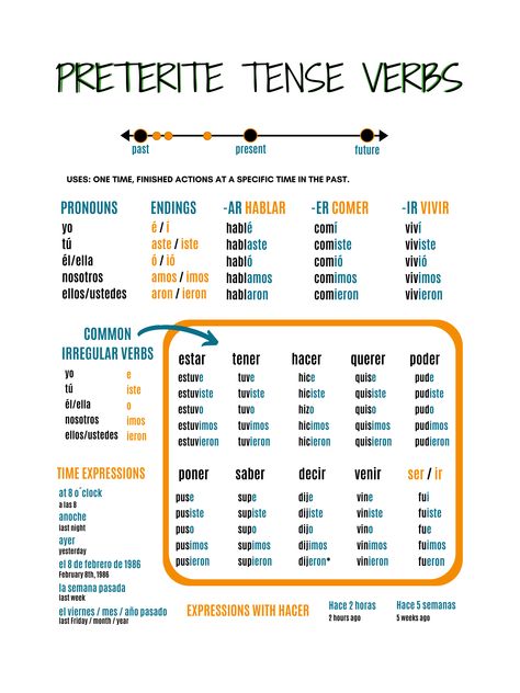 Use This Guide To Introduce Or Review Verbs In The Preterite Tense In Eld Activities, Spanish Revision, Spanish Gcse, Spanish Verb Tenses, Spanish Tenses, Spanish Study, Preterite Spanish, Spanish Language Arts, Spanish Practice