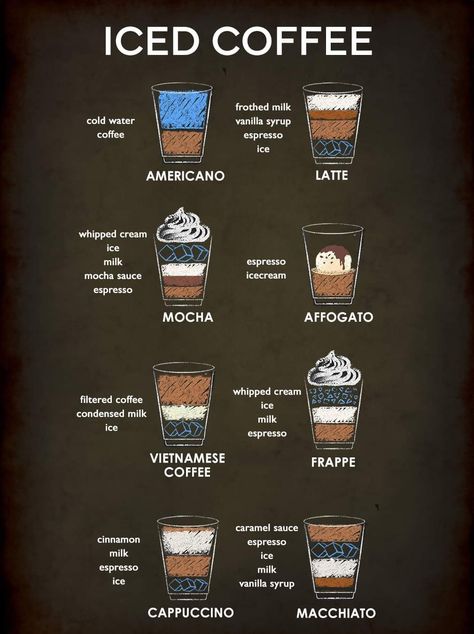 Ninja Coffee Bar Recipes, Cold Coffee Drinks Recipes, Homemade Coffee Drinks, Coffee Creamers, Iced Drinks Recipes, Cold Coffee Recipes, Easy Coffee Recipes, Healthy Starbucks, Coffee Guide