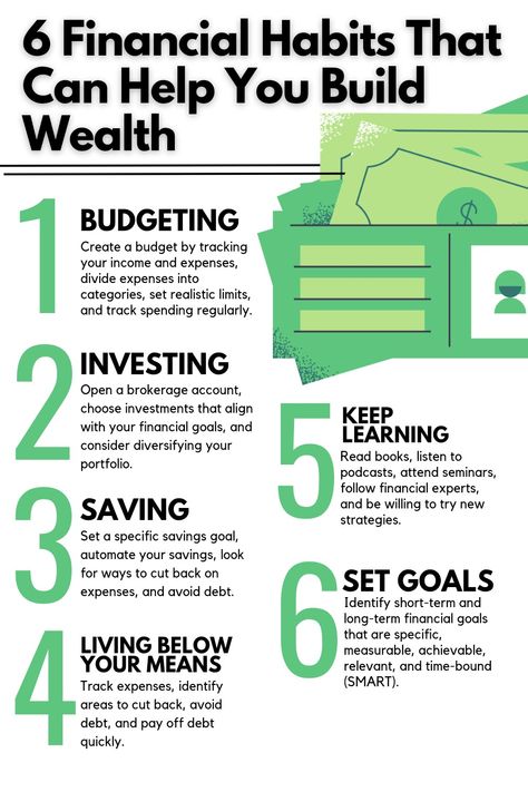 Ready to take control of your finances? Check out these 6 financial habits that can help you build wealth and achieve your financial goals faster! #money #wealth #finance Financial Wellness Tips, Financial Therapy, Finance Literacy, Financial Books, Financial Habits, Money Saving Methods, Business Basics, Money Strategy, Money Wealth