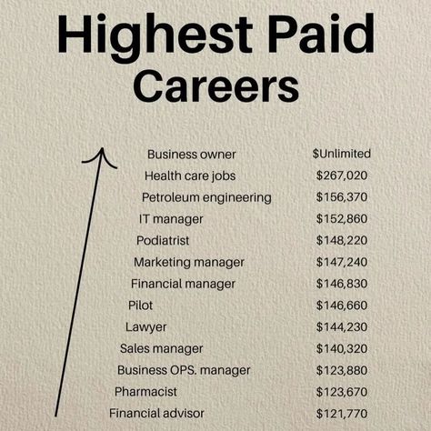 Comment 'Business' to learn how to start a business online or to learn a new wealth generating skill #business #onlinebusiness #businessowner #entrepreneur #entrepreneurship Petroleum Engineering, To Start A Business, Sales Manager, Skills To Learn, Vision Board 2023, Start A Business, Marketing Manager, Financial Advisors, Pharmacist