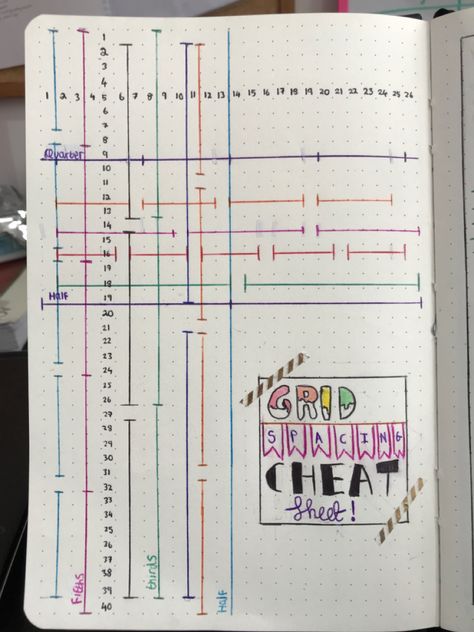 Bujo Grid Spacing Ruler, Bujo Grid Spacing Cheat Sheet, Bullet Journal Grid Spacing Page, Grid Spacing Bullet Journal, Grid Journal Ideas, Bullet Journal Graph, Bullet Journal Cheat Sheet, Bullet Journal Grid, Bullet Journal Minimalist