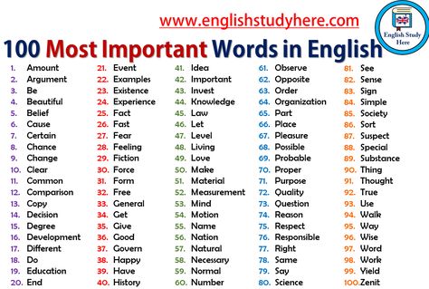 Here 100 most important words for learning english; 1.Amount 2.Argument 3.Be 4.Beautiful 5.Belief 6.Cause 7.Certain 8.Chance 9.Change 10.Clear 11.Common 12.Comparison Important Words In English, Unique English Words, Important English Words, Time Order Words, Transition Words, Synonyms And Antonyms, English Verbs, Compound Words, Good Sentences