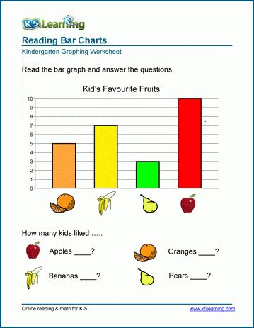 Students read data from a bar chart. No interpretation of data is needed. Free | Worksheets | Kindergarten | Graphing | Printable Bar Graph Worksheet, Kindergarten Graphing, Kindergarten Grammar, Graph Worksheet, Early Science, Graphing Worksheets, Cursive Writing Worksheets, Comprehension Exercises, Bar Graph