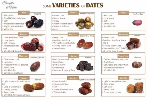 Dark Red Brown Color, Types Of Dates, Dates Fruit, Arabic Vocabulary, Hazel Color, Raw Vegan Diet, Soul Care, Kinds Of Fruits, Homemade Spices