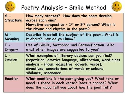 Poetry Analysis – Smile Method> Teaching Poetry High School, Poetry Analysis Worksheet, Middle School Literature, English Literature Notes, Poem Analysis, Poetry Analysis, Poetry Unit, 7th Grade Ela, Teaching High School English