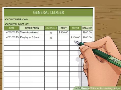 Accounting Ledger, Accounting Journal Entries, General Journal Accounting, Introduction To Accounting Notes, Accounting Ledger Book, Accounting 101, Accounting Notes, Quick Books Accounting, Learn Accounting