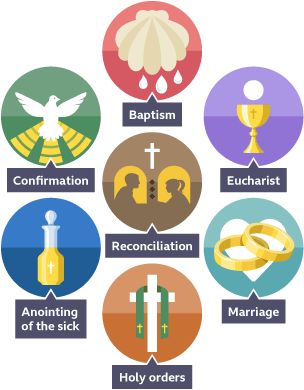 7 Sacraments Catholic Symbols, The 7 Sacraments, The Seven Sacraments, 7 Sacraments, Christ The Good Shepherd, Seven Sacraments, Catholic Sacraments, Catholic Symbols, Catholic Crafts