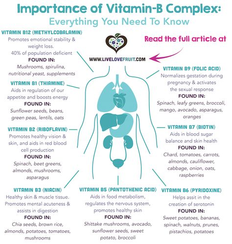 Vitamin-B Complex Infographic LLF Tomato Nutrition, Calendula Benefits, Matcha Benefits, Coconut Health Benefits, Stomach Ulcers, Vitamin B Complex, Benefits Of Coconut Oil, B Complex, Vitamin B12