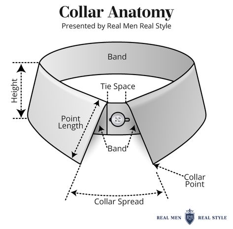 You’ve got questions and my ultimate guide to dress shirt collars will answer all of them.  No time to waste — let’s get into it! Shirt Collar Patterns, Mens Dress Shirt Collar Types, Collar Types Mens, Shirts Collar Design Men, Shirt Collar Pattern Mens, How To Make A Collar For A Shirt, Types Of Shirts Men, Men's Shirt Pattern, Mens Shirt Collar Styles