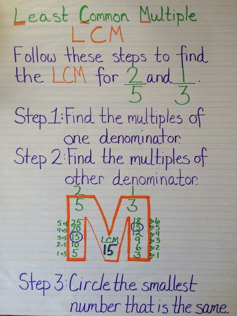 Least Common Multiple (LCM) anchor chart.                                                                                                                                                     More                                                                                                                                                                                 More Lcm Anchor Chart, Least Common Multiple, Teaching Math Strategies, Grade 6 Math, Math Charts, Math Anchor Charts, Upper Elementary Math, Fifth Grade Math, Math Tutorials