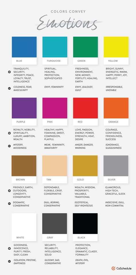 Color Psychology Marketing, Psychology Marketing, Color Psychology Personality, Colour Psychology, Create Logo, Colors And Emotions, Psychology Quotes, Color Meanings, Know It All