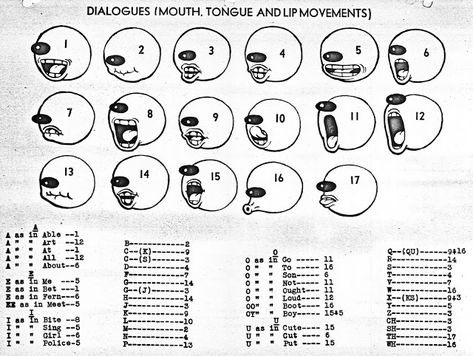 Inkblot Cartoon Style, 1930s Cartoons Characters, 30s Animation Style, How To Draw Vintage Cartoons, Vintage Cartoon Characters, Rubber Hose Cartoon Style, How To Draw Rubber Hose Style, 30s Cartoons Style, Old Cartoon Style Design Reference