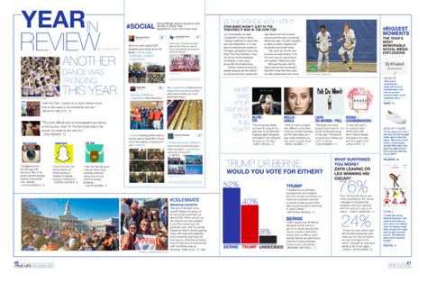 year in review Elementary Yearbook Ideas, School Yearbook Ideas, Elementary Yearbook, Graduation Yearbook, Yearbook Layout Ideas, Teaching Yearbook, Yearbook Spreads, Yearbook Layouts, Newspaper Layout