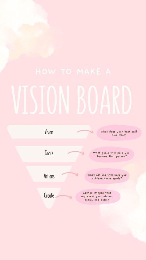 Vision Board Prayer Vision Board, Vision Board Workshop, Make A Vision Board, Vision Board Template, Vision Board Examples, Vision Board Goals, Making A Vision Board, Cold Sores Remedies, A Vision Board