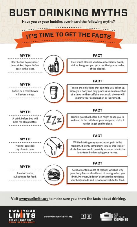 Bust Drinking Myths – infographic – Alcohol Awareness Illustrative Poster, Dangers Of Alcohol, Safety Infographic, Advertising Campaign Design, Alcohol Awareness, Campaign Design, Department Of Defense, Infographic Poster, Peer Pressure