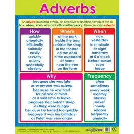 School Posters | Adverbs Literacy Reference Chart Misused Words, Teaching English Grammar, School Poster, English Grammar Worksheets, Learn English Grammar, Grammar School, Grammar Worksheets, English Vocabulary Words Learning, School Posters