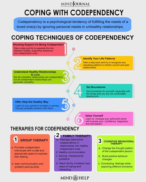 Coping With Codependency Codependency Group Activities, Codependency Healing, Healing Codependency, Overcoming Codependency Worksheets, Stop Codependency, How To Minimize Codependency, How To Not Be Codependent, What Is Codependency Relationships, How To Not Be Codependent Relationships