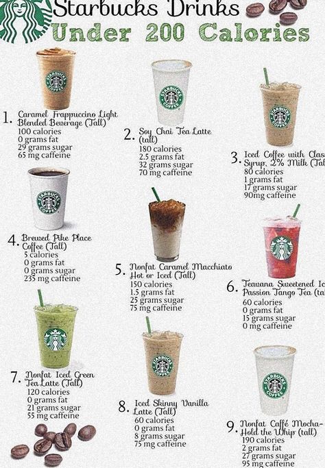 *kinda* 🥴 Starbucks Calories, Low Calorie Fast Food, Food Calorie Chart, Calorie Chart, Star Bucks, Caramel Frappuccino, Matcha Milk, Healthy Starbucks, Buka Puasa