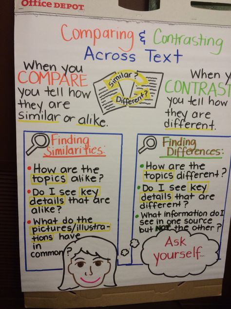 Comparing and Contrasting Across Text Comparing Texts Anchor Chart, Comparing And Contrasting Activities, Comparing And Contrasting Two Texts, Compare And Contrast Anchor Chart 3rd, Compare And Contrast Anchor Charts 2nd, Compare And Contrast 3rd Grade, Compare And Contrast Anchor Chart, Compare And Contrast Activities, Compare And Contrast Chart