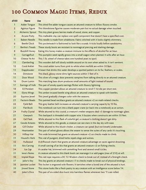 Dnd Stories, Dungeon Master's Guide, Dungeons And Dragons 5e, D D Items, Writing Fantasy, Dnd Dragons, Dnd 5e Homebrew, Magic Items, Dungeons And Dragons Game