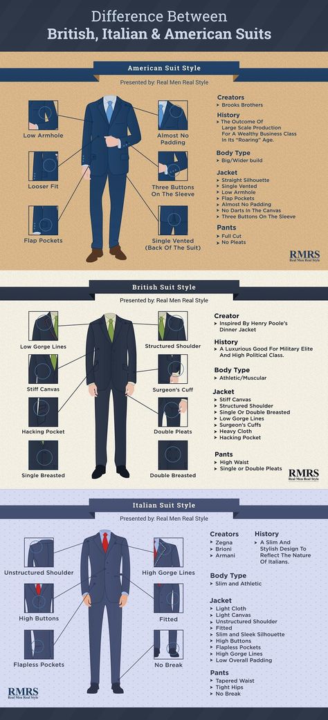 Real Men Real Style, Italian Suit, Suits Men, Business Men, British American, Mens Wear, Mode Masculine, Men Style Tips, Suit Style