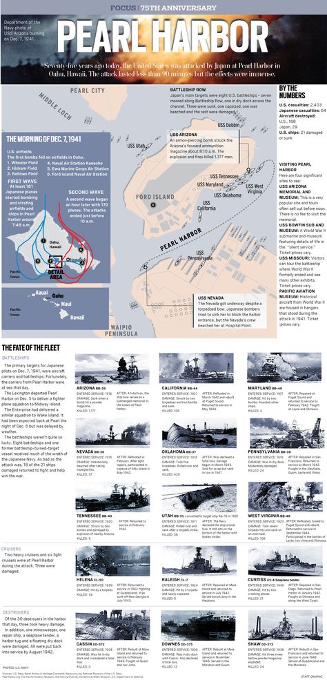 Seventy-five years ago today, the United States was attacked by Japan at Pearl Harbor in Oahu, Hawaii. The attack lasted less than 90 minutes but the effects were immense. Wwii Maps, History Interactive Notebook, American History Lessons, Pearl Harbor Attack, Historia Universal, History Classroom, History Timeline, History Activities, Homeschool History