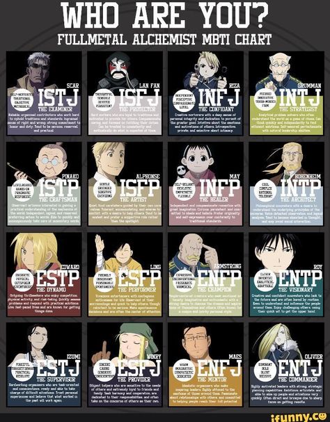 Found on iFunny Mbti Charts, Lan Fan, Personality Chart, Riza Hawkeye, Full Metal Alchemist, Alphonse Elric, Roy Mustang, Edward Elric, Fullmetal Alchemist Brotherhood