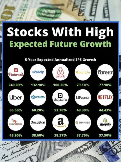 Dividend Investing, Money Financial, Money Strategy, Investing Strategy, Saving Money Budget, Money Management Advice, Money Saving Plan, Investment Tips, Money Saving Strategies