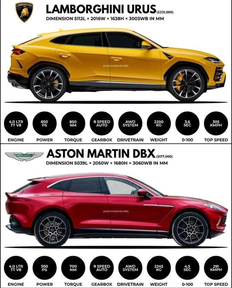 Car Design Poster, Electric Car Design, Car Facts, Bike Drawing, New Luxury Cars, Car Guide, Ford Shelby, Suv Cars, Automotive News