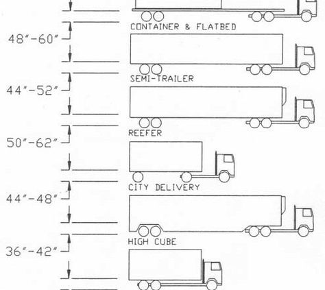 Loading Dock Planning and Design - How to Build a Dock Loading Dock Design, Build A Dock, Building A Dock, Dock Design, Warehouse Layout, Restaurant Plan, Loading Dock, Dock Bumpers, Dream Theater