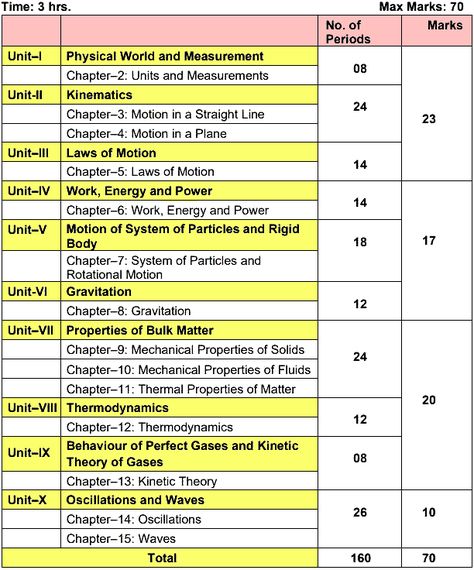 11th Chemistry Notes, Class 11 Physics, Kinetic Theory, Kinetic And Potential Energy, Plot Graph, Centripetal Force, 11th Chemistry, Inclined Plane, Learn Physics