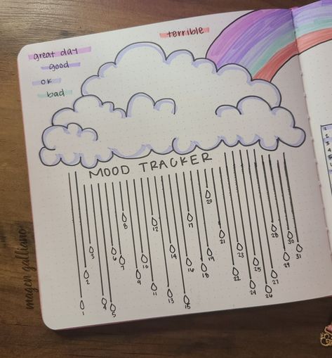 Cloud and rainbow monthly mood tracker page theme idea Mood Tracker Clouds, Rainbow Mood Tracker, June Mood Tracker, Reading Journal Pages, Journaling Reading, Bullet Journal Tracking, Journal 2025, Confetti Theme, April Bullet Journal