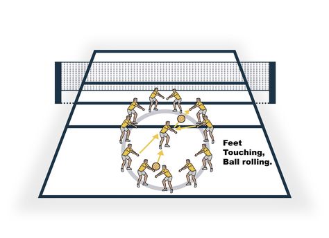 Move Your Feet Volleyball Drills, Volleyball Drills For Middle School, Volleyball Passing Drills, Volleyball Equipment, Volleyball Tryouts, Youth Volleyball, Volleyball Skills, Volleyball Clubs, Volleyball Tips