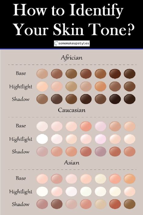 Skin Tone Chart, Skin Palette, Asian Skin Tone, Skin Tone Makeup, Digital Art Software, Skin Color Palette, Palette Art, Colors For Skin Tone, Basic Makeup