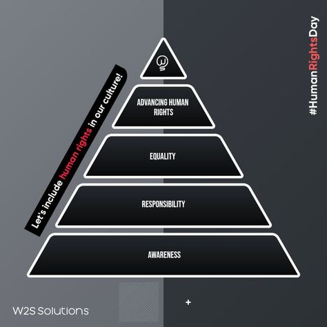 Any and every human on earth has human rights! End of the story! Their race, religion, nationality, gender, sexuality- it's out of the equation. Out of the 195 countries, nearly 57 countries are still fighting for their fundamental rights through human rights advocates all around the world. It is the 21st century, and we can use technology as a catalyst to accelerate these human rights movements! #StandUp4HumanRights #HumanRightsDay #W2SSolutions Fundamental Rights, Human Rights Day, All Around The World, Human Rights, 21st Century, On Earth, The Story, Around The Worlds, Technology