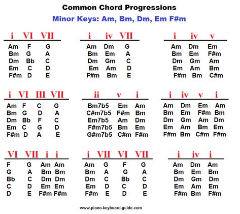 Beautiful Chord Progressions Beautiful Chord Progressions, Chords Progressions, Guitar Chord Progressions, Chord Progressions, Music Inspiration, Music Charts, Guitar Chords, The Internet, Guitar