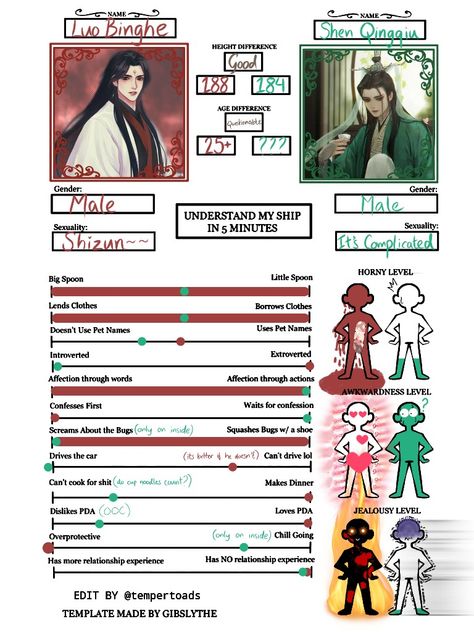 Scumbag Villain Self Saving System, The Scumbag System, Bingqiu Wedding, Shen Jiu X Lou Binghe, Bingqiu Mpreg, Shen Yuan X Lou Binghe, Understand My Ship In 5 Minutes Template, Lou Binghe X Shen Qingqiu, Svsss Donghua