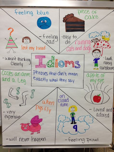 Idioms anchor chart Language Arts Anchor Charts, Idioms Anchor Chart, Idiom Anchor Chart, Dialogue Anchor Chart 3rd Grade, 1st Grade Anchor Charts, Simile Anchor Chart, Idioms For Kids, Literary Elements Anchor Chart 3rd Grade, Teacher Images