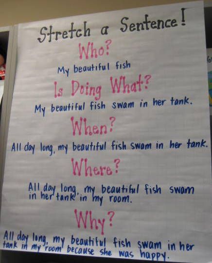 Get students to expand on their sentences with this model. Stretching A Sentence Anchor Chart, Expanding Sentences 2nd Grade, Expanding Sentences Anchor Chart, How To Stretch A Sentence, Writing Revolution Anchor Charts, Stretch A Sentence Anchor Chart, Sentence Fluency Activities, Stretch The Sentence, Stretch A Sentence