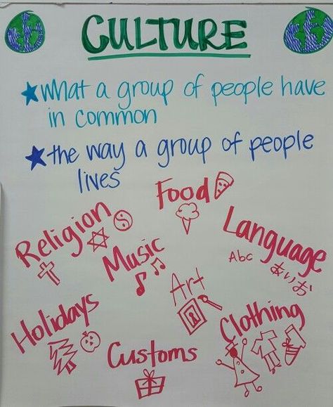 Use an anchor chart to begin the conversation of what culture is and what it means to your students Culture Club Ideas, Multicultural Festival Ideas, Culture Fair, Multicultural Festival, Kwanzaa Activities, Sociology Class, What Is Culture, Teaching Culture, Third Grade Social Studies