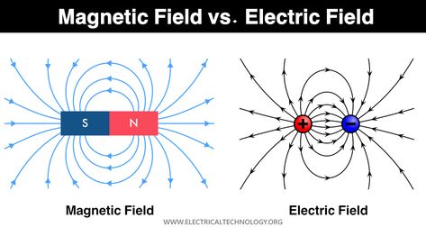 Difference between Electric Field and Magnetic Field Emergency Generator, Basic Electrical Wiring, How The Universe Works, Electromagnetic Induction, Electric Charge, Mechanical Energy, Electrical Circuit Diagram, Mechanical Power, Electromagnetic Field