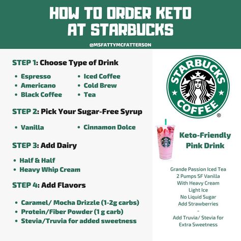 Low Carb Starbucks Drinks, Low Carb Starbucks, Healthy Starbucks Drinks, Healthy Starbucks, How To Order Starbucks, Starting Keto Diet, Starbucks Drinks Recipes, Keto Drink, At Starbucks